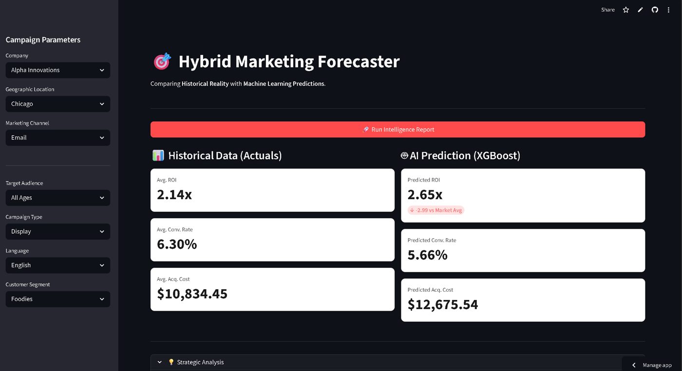 Hybrid Marketing Forecaster app screenshot